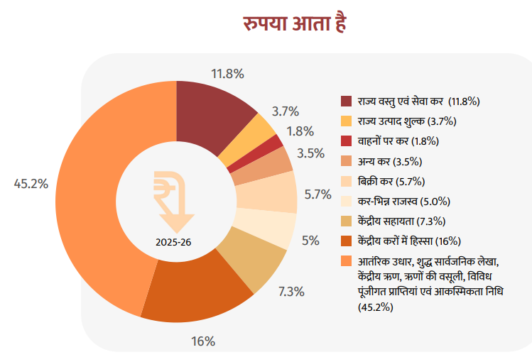 Rajasthan Budget 2025