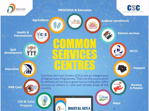 Rajasthan E-Commerce