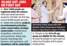 Rajasthan CM Employment Scheme