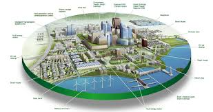 Jaipur Smart City Project