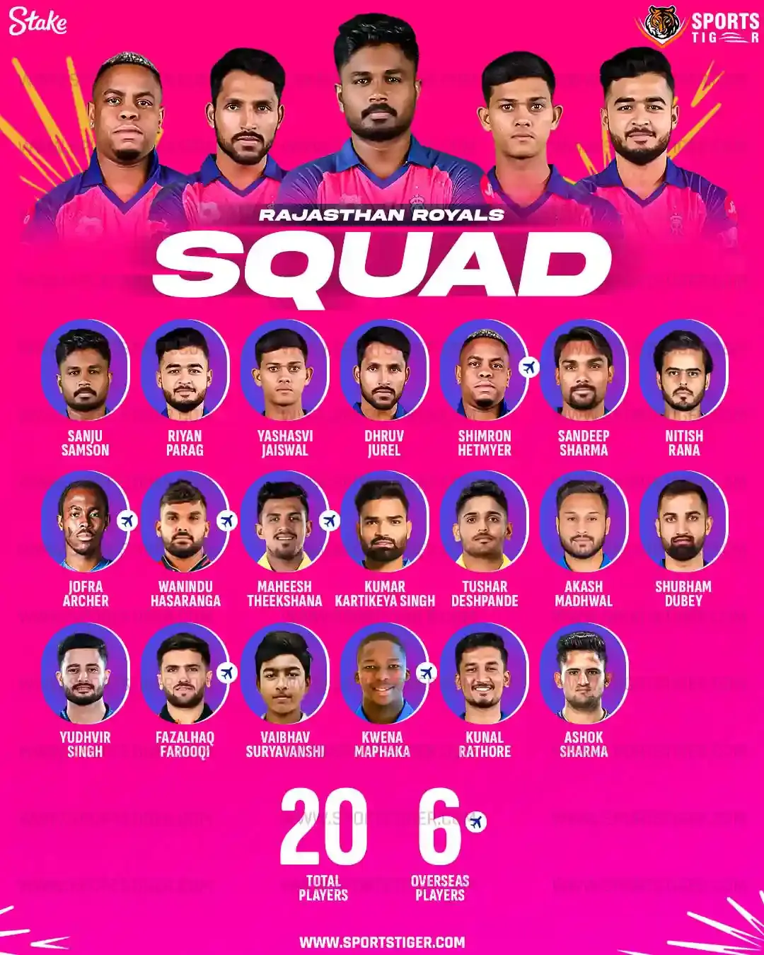 Rajasthan Royals IPL 2025