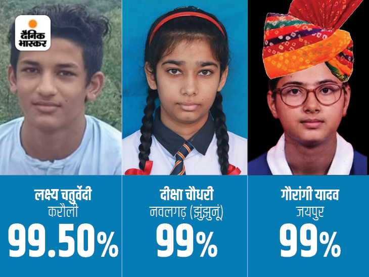 Rajasthan Exam Toppers